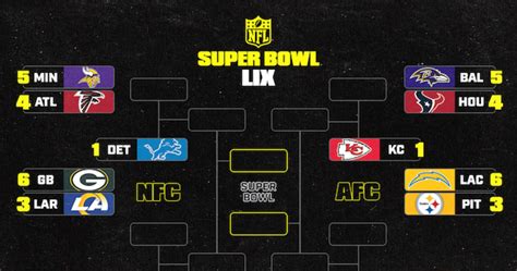 nfc playoff bracket|nfc playoff picture right now.